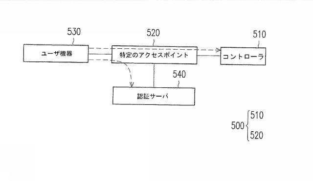 6159788-ユーザ機器をＰＯＳＴ認証する方法、コントローラおよびネットワークシステム 図000006