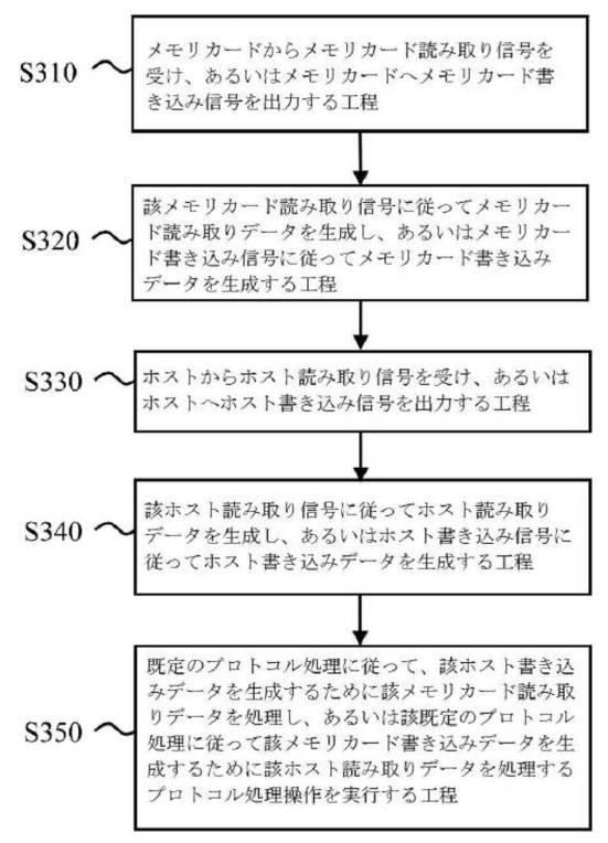 6160553-メモリカードアクセス装置、その制御方法及びメモリカードアクセスシステム 図000006