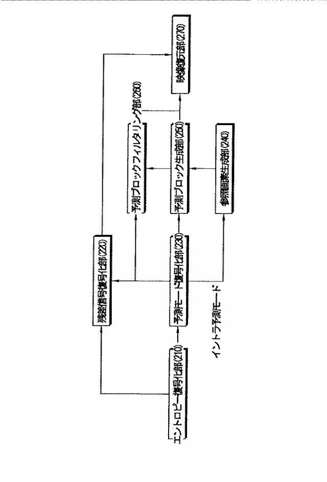 6163595-映像符号化装置 図000006