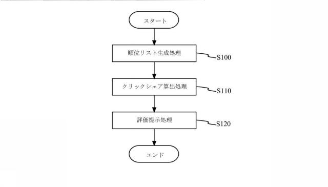 6164589-評価方法、評価装置、およびプログラム 図000006