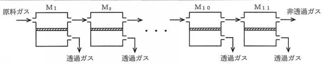 6164682-ガス分離装置及びそれを用いた酸性ガスの分離方法 図000006