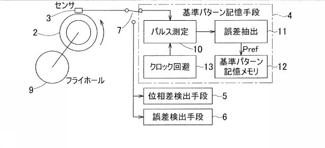 6165541-回転検出装置および回転検出装置付き軸受 図000006