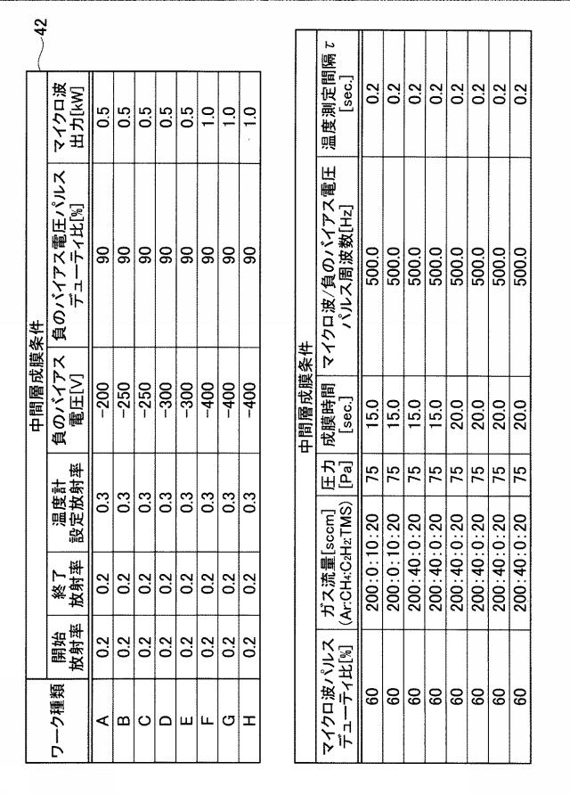 6167795-成膜装置、温度算出方法及びプログラム 図000006