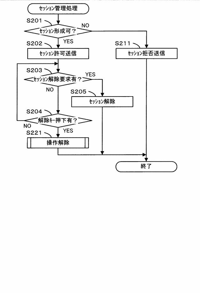 6167896-モバイル装置，通信装置，およびプログラム 図000006