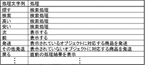6168422-情報処理装置、情報処理方法、およびプログラム 図000006