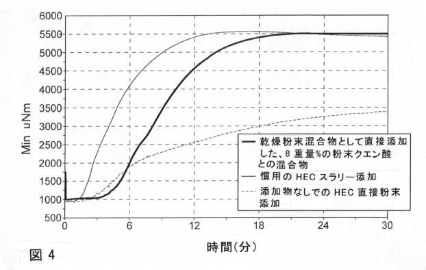 6173222-改良された分散特性を有する水溶性ポリマー粉末配合物 図000006