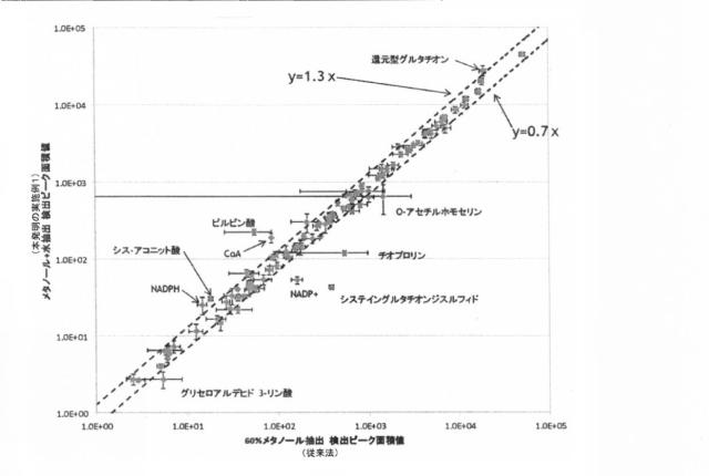 6173667-代謝物の抽出方法 図000006