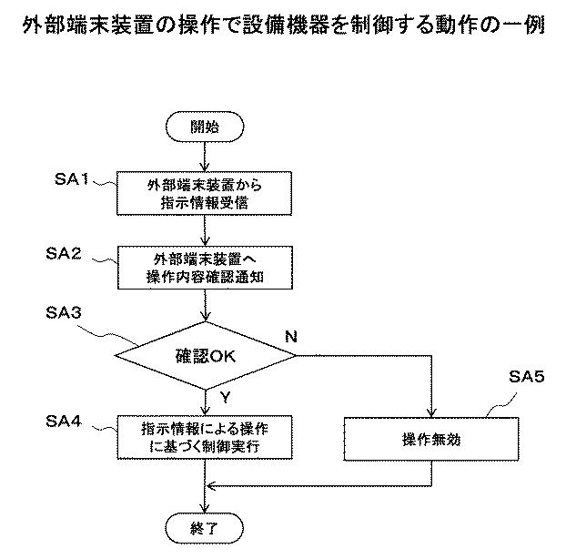 6175910-設備機器及び設備機器管理システム 図000006