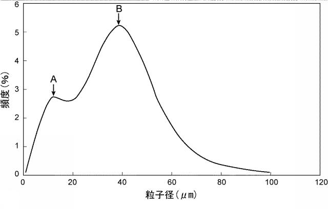 6182256-樹脂成形体 図000006