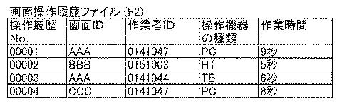 6182654-操作履歴管理装置およびプログラム 図000006