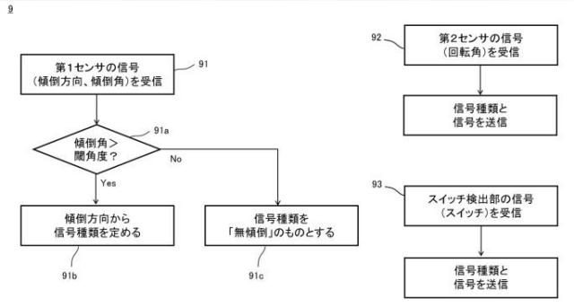 6183986-入力補助デバイス及び描画システム 図000006