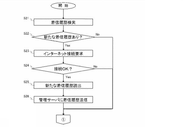 6192262-着信履歴送信プログラム、着信履歴送信プログラムを備えた電話機及び着信履歴の送信方法 図000006