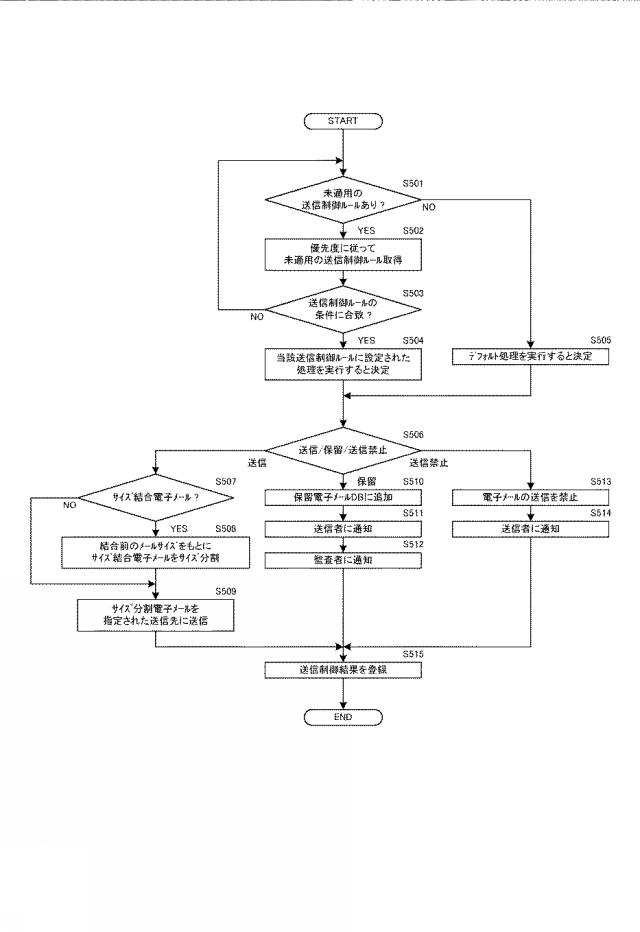 6194965-情報処理装置、制御方法、及びコンピュータプログラム 図000006
