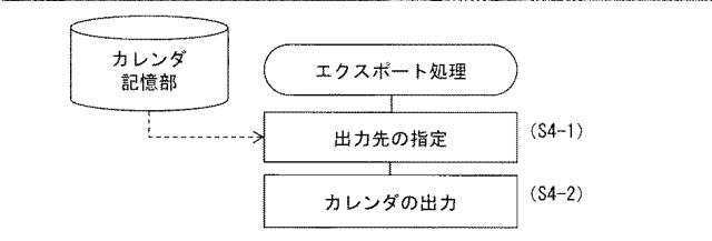 6196248-カレンダ管理方法、カレンダ管理サーバ及びカレンダ管理プログラム 図000006