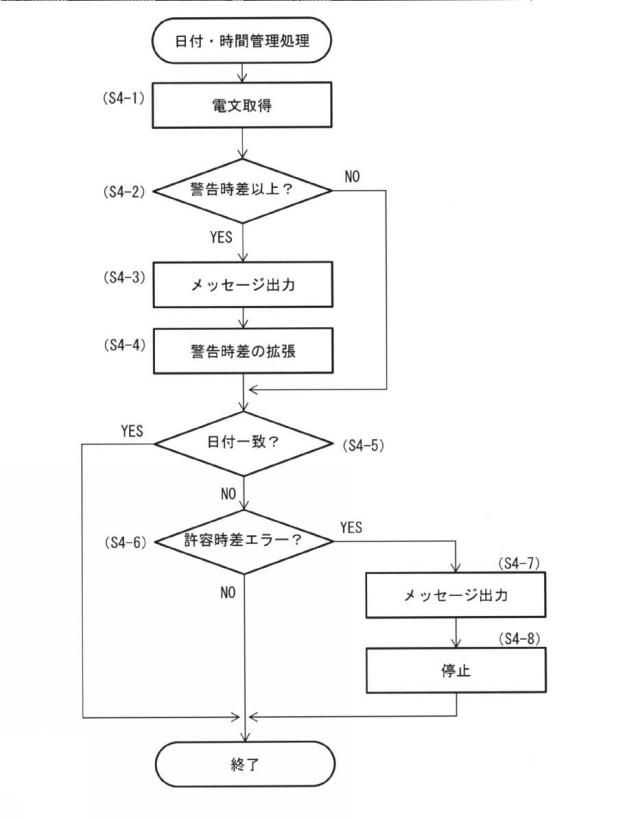 6196335-券類販売管理システム、券類販売管理方法及び券類販売管理プログラム 図000006