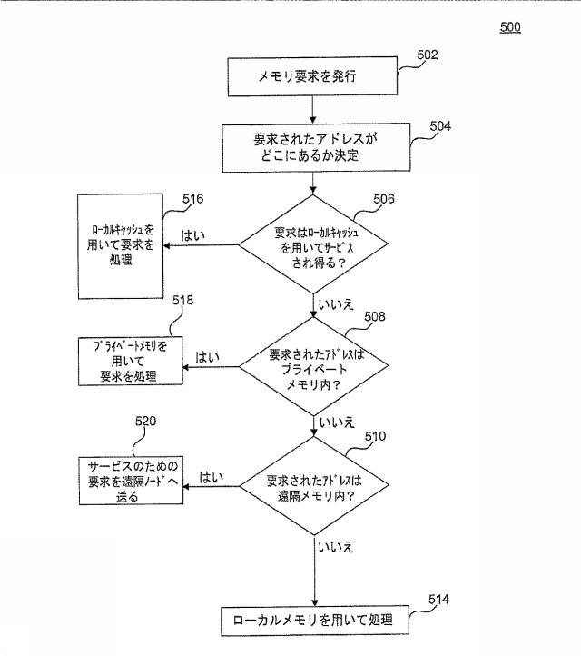 6196445-メモリ要求を処理するためのシステム及び方法 図000006