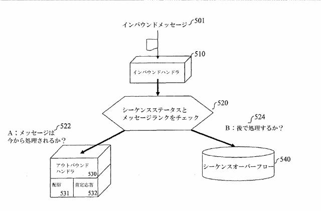 6198825-分散並列環境における非同期メッセージのシーケンシングの方法、システム、およびコンピュータプログラム製品 図000006