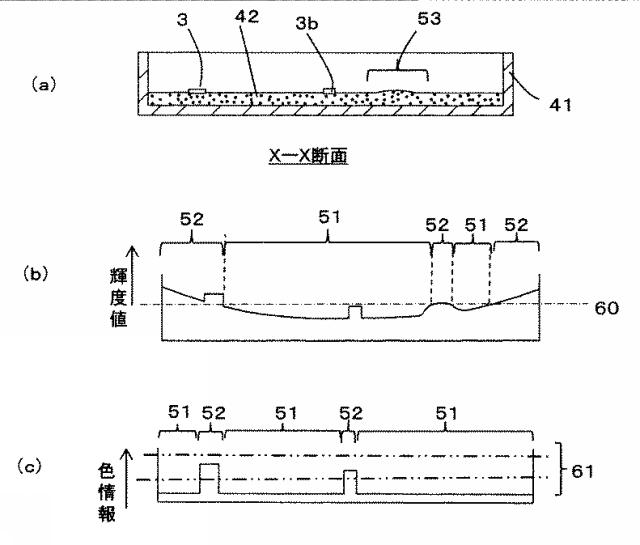 6198918-粒子数計測装置、粒子数計測方法、プログラム及び記憶媒体 図000006