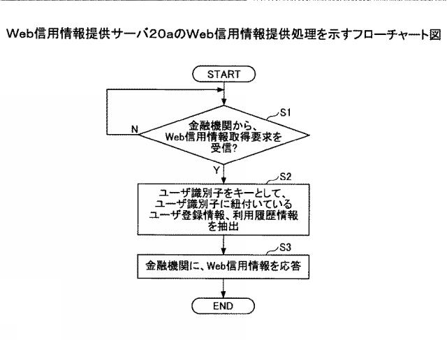 6199445-信用情報提供装置及び信用情報提供方法 図000006