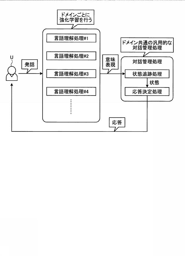 6199517-決定装置、決定方法および決定プログラム 図000006