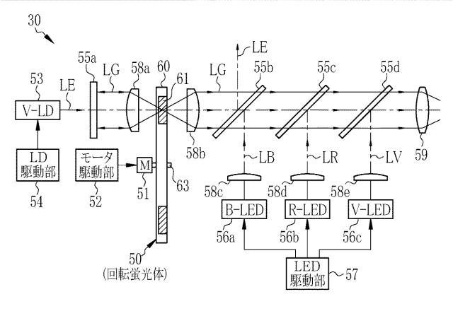 6203127-内視鏡用光源装置及び内視鏡システム 図000006