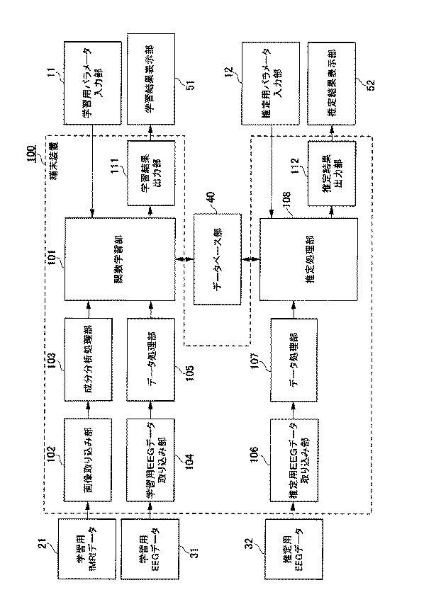 6203324-認知状態推定システム及び認知状態推定方法 図000006