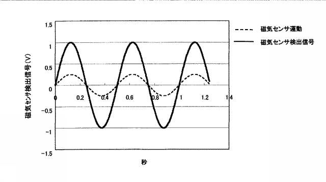 6204673-磁性流体検知装置 図000006