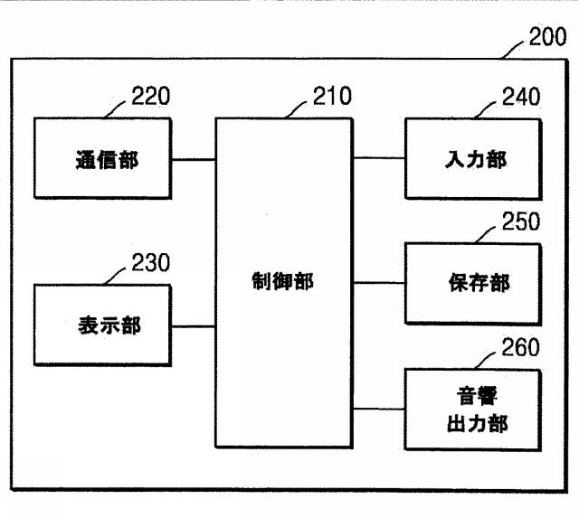 6215366-漫画データ生成装置、漫画データ表示装置及びその方法、並びにそのコンピュータープログラム 図000006