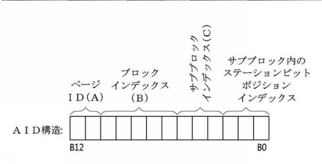 6215411-ＡＩＤ再割り当て方法及びＡＩＤ再割り当て方法を実行する装置 図000006