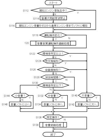 6217933-モータ駆動可能な車両 図000006