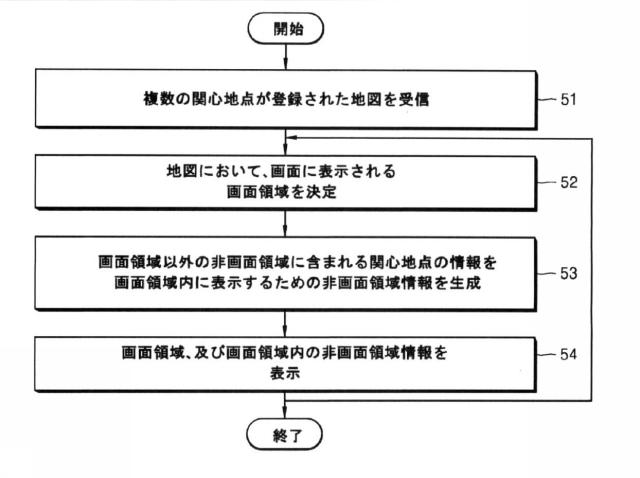 6219343-地図サービス提供方法、表示制御方法、及び該方法をコンピュータで実行させるためのコンピュータプログラム 図000006