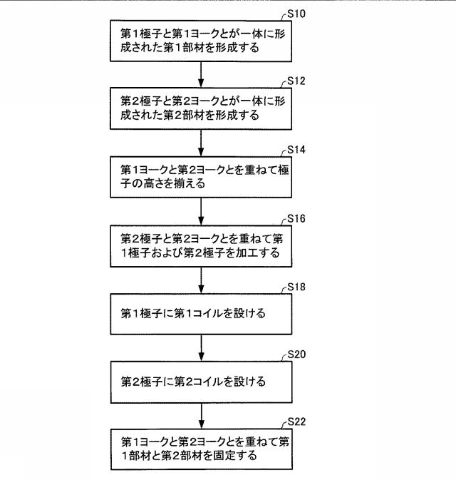 6219741-多極子レンズの製造方法、多極子レンズ、および荷電粒子線装置 図000006