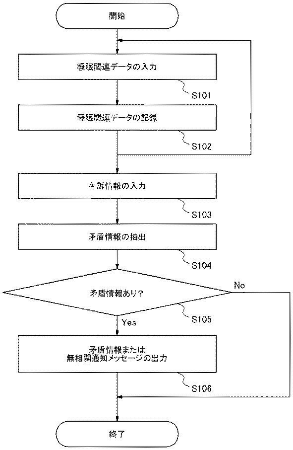 6220048-睡眠改善支援装置、睡眠改善支援方法、睡眠改善支援プログラム、睡眠改善支援プログラム記録媒体 図000006