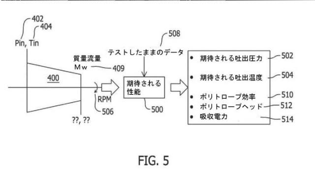 6220353-遠心式圧縮機に関するリアルタイムで性能低下を通知するための方法およびシステム 図000006