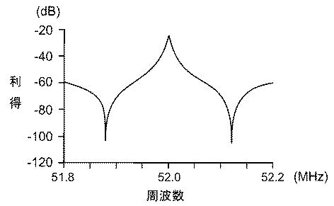 6220618-共振回路及び発振回路 図000006