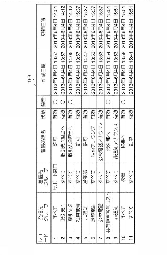 6224927-着信管理装置及び着信管理システム 図000006