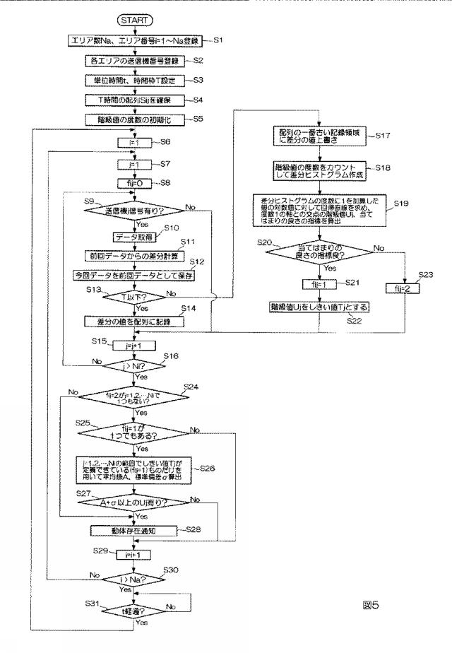 6230064-動体検出装置及びその方法 図000006