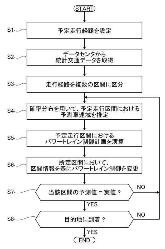 6232597-ハイブリッド車両の制御装置 図000006