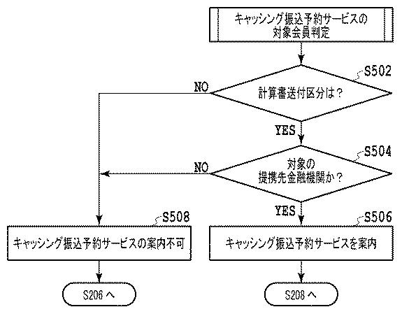 6235866-振込予約方法および装置 図000006