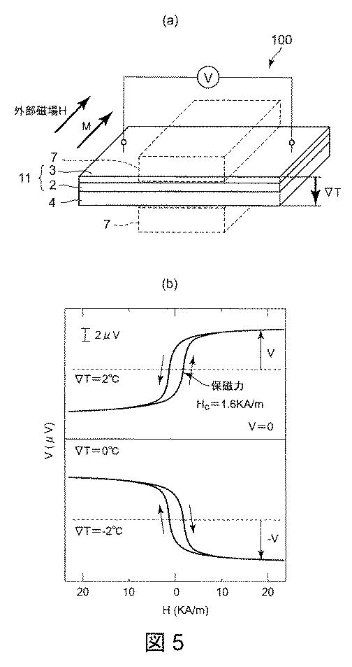 6241951-熱電変換素子とその使用方法とその製造方法 図000006