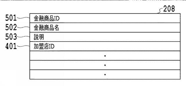 6242521-投資促進システム、投資促進システムによって実行される方法およびプログラム 図000006