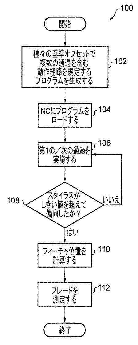 6242856-工作機械を使用してフィーチャを発見する方法 図000006