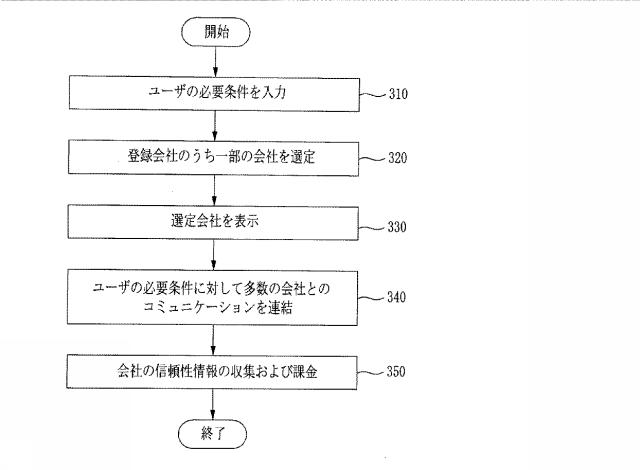 6242928-オンラインコミュニケーションを接続するためのトランザクション処理方法、システム、および記録媒体 図000006