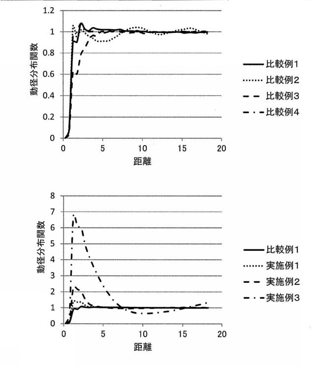 6243774-分子動力学計算用架橋粒子モデルの生成装置、生成方法及びコンピュータプログラム。 図000006