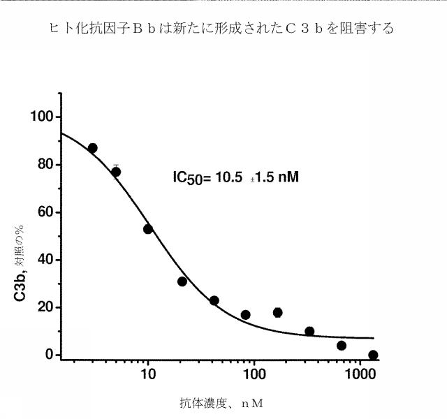 6244350-ヒト化およびキメラ抗因子Ｂｂ抗体、ならびにその使用 図000006