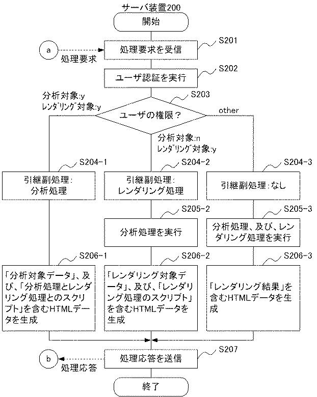 6244771-情報処理システム、処理装置、分散処理方法、及び、プログラム 図000006