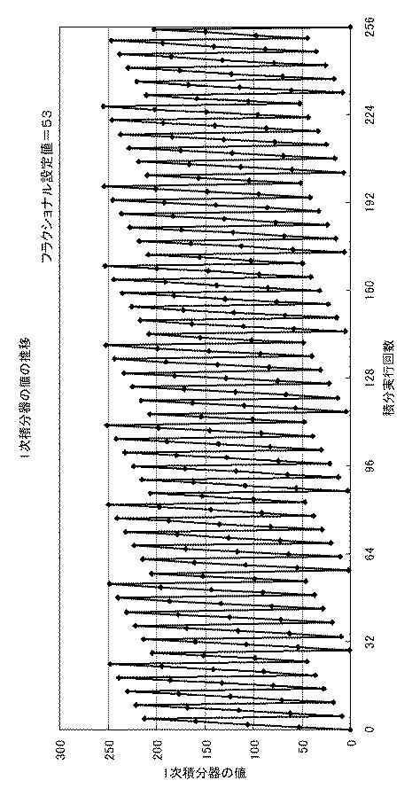 6247546-フラクショナルＮ周波数シンセサイザおよびその設定方法 図000006
