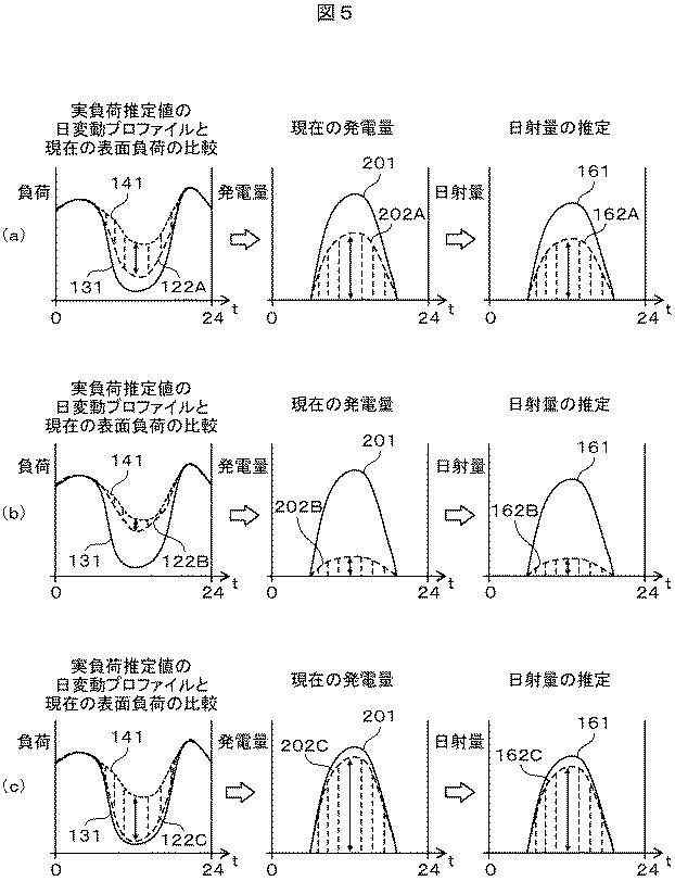 6247955-日射量推定装置 図000006