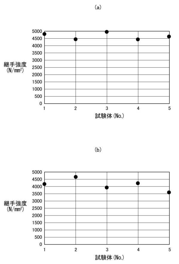 6247988-積層パネルの接合方法及び積層パネルの接合構造 図000006