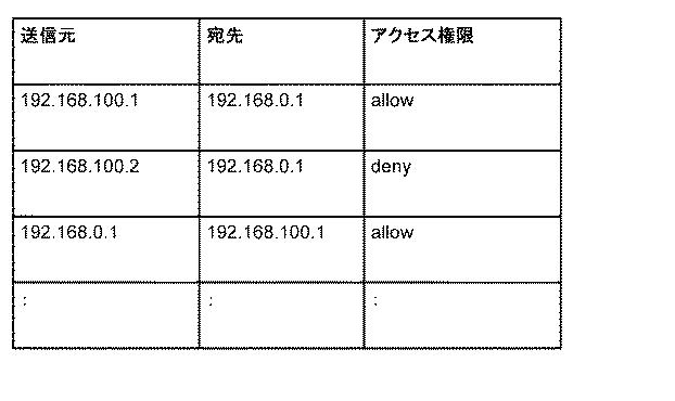 6248929-通信システム、アクセス制御装置、スイッチ、ネットワーク制御方法及びプログラム 図000006
